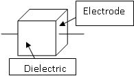 Basic Single Layer Capacitor Diagram Showing Electrode and Dielectric