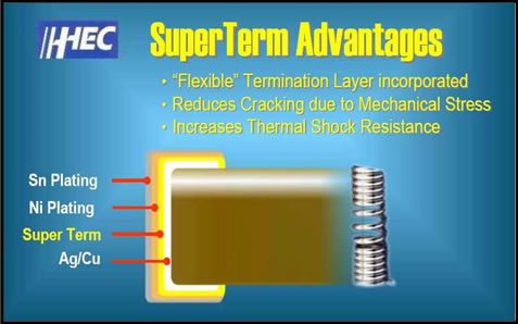 SuperTerm Flexible Termination Layer Diagram