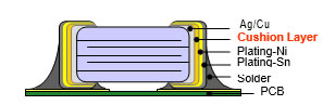 SuperTerm TX Layer Diagram