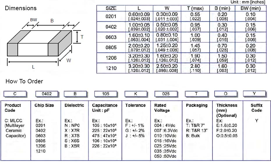 HCC Multilayer Capacitors for Power Circuits Dimension Table