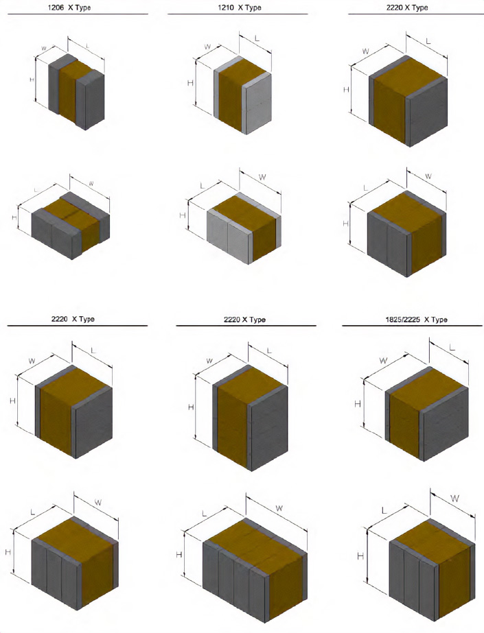 SMC Dimensional Shape Diagram