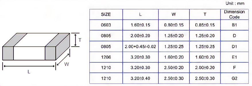 Dimensions of HCE Excellent Bias DC Capacitors