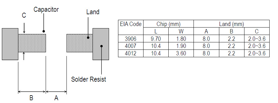 SCC X1/Y1 Safety Capacitors Size and recommend land dimensions for reflow soldering
