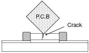 SCC X1/Y1 Safety Certified Capacitor Piling the P.C. board after mounting for storage or handling, the corner of the P.C. board may hit the chip capacitor of another of board to cause crack.