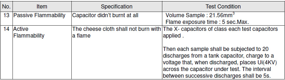 SCC X1/Y1 Safety Capacitors Electronic Nominal Specification Performance Page 3