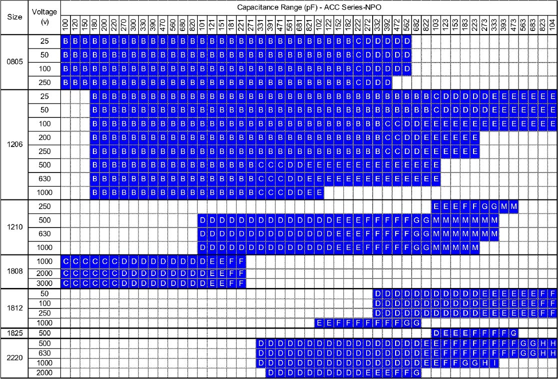 Capacitors for Automotive Industry