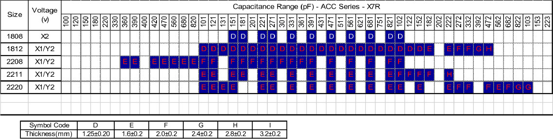 auto capacitors and car capacitors