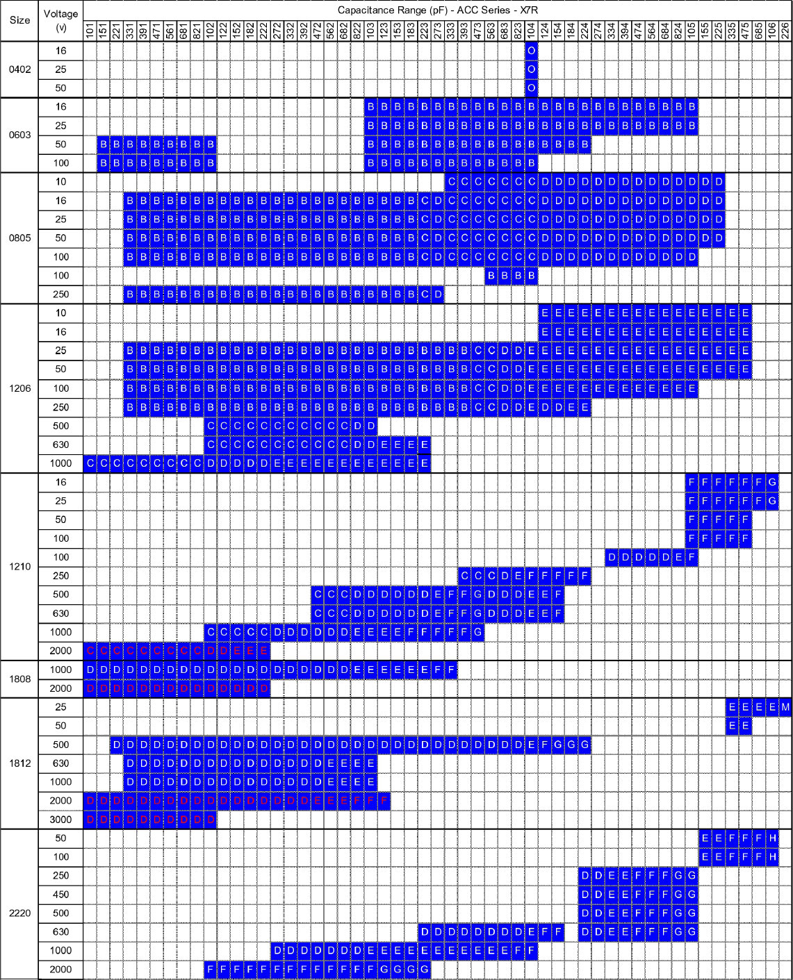 Car Capacitors for Automotive Grade Applications