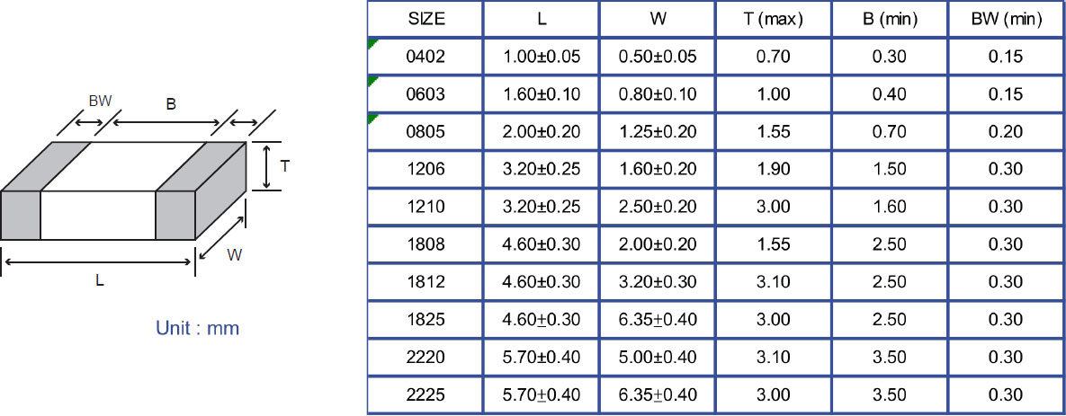 Automotive Grade Capacitors