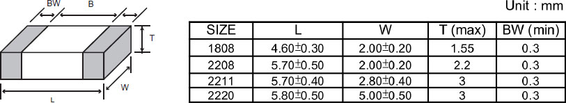 automotive electronic components holy stone capacitors