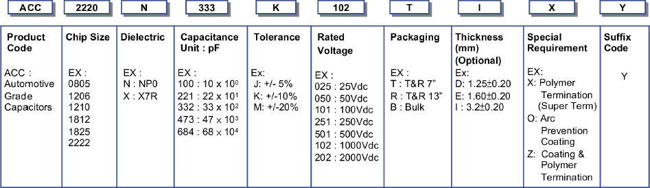 Automotive Capacitors, Buy Capacitors from Holy Stone
