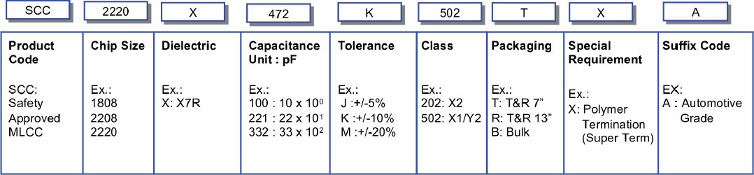 automotive caps, ceramic automobile capacitors
