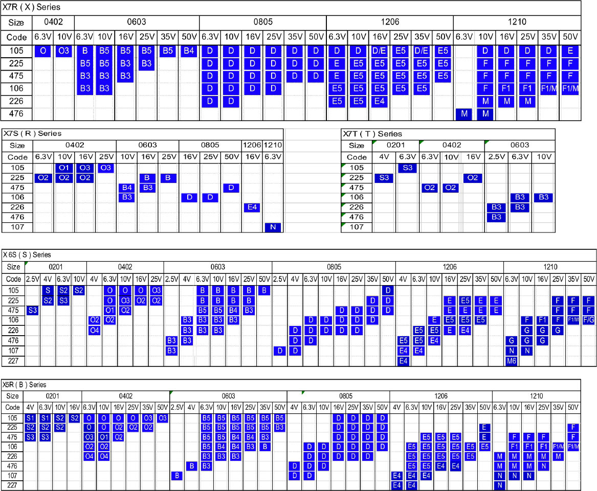 HCC Capacitance Range HCC Capacitance Range