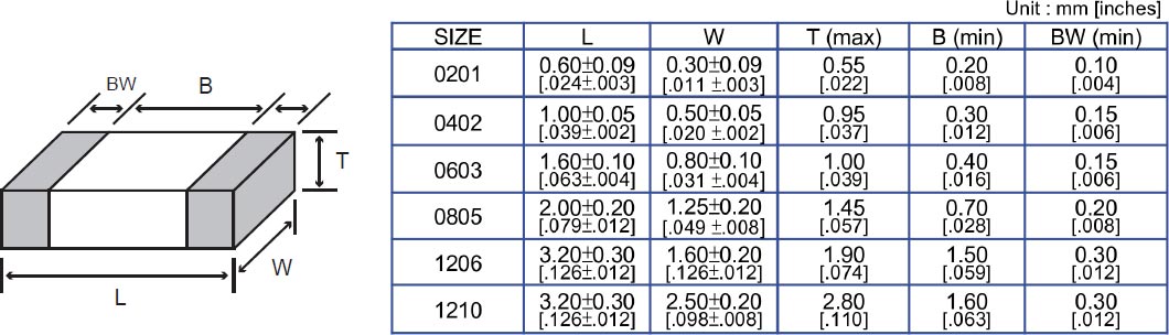 HCC High Capacitance Capacitors Dimensions HCC High Capacitance Capacitors Dimensions