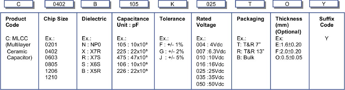 Order HCC High Capacitance Capacitors HCC High Capacitance Capacitors How to Order