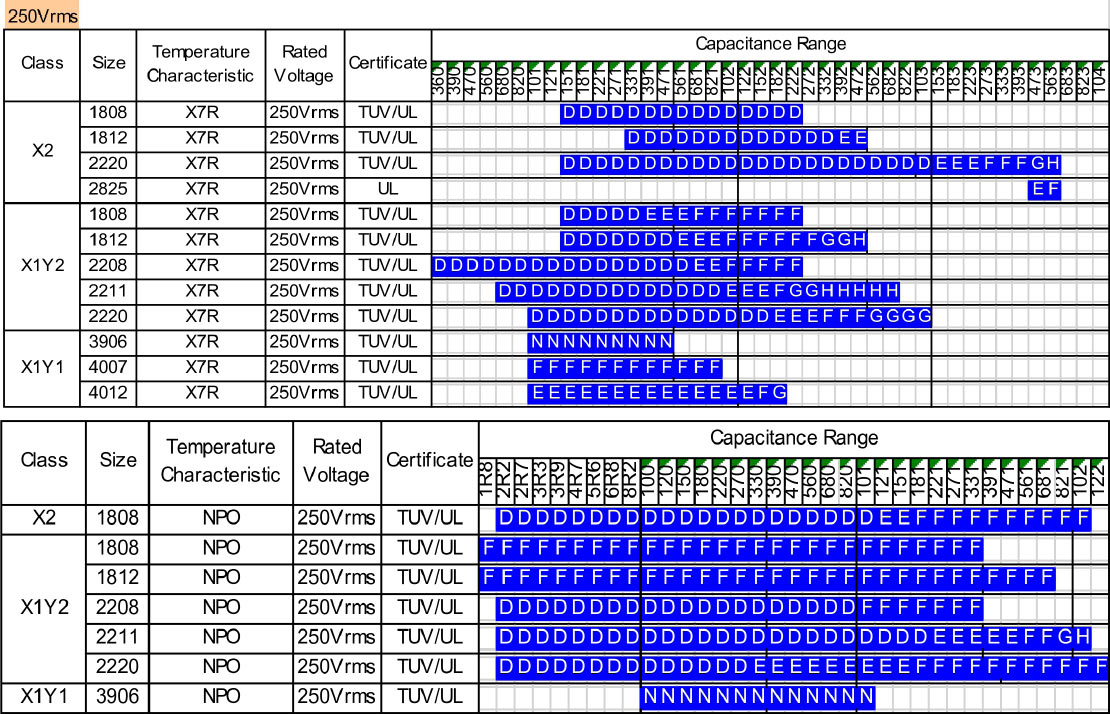 Ceramic capacitor values. See Holy Stone's SCC line of multilayer ceramic capacitors.