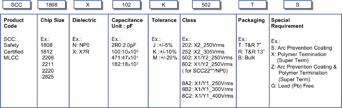 SCC Safety Certified Capacitors